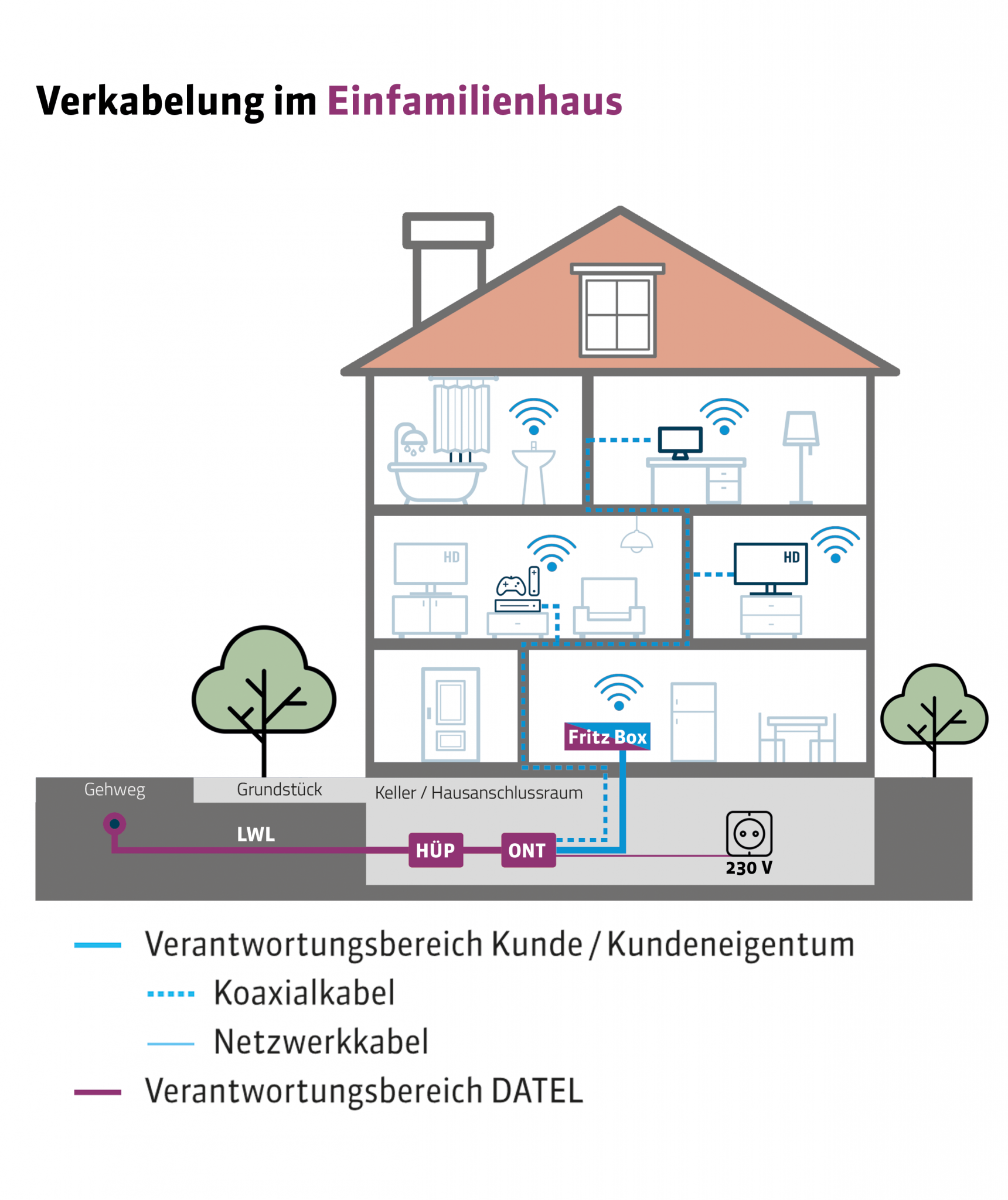Glasfaserausbau DATEL Dessau